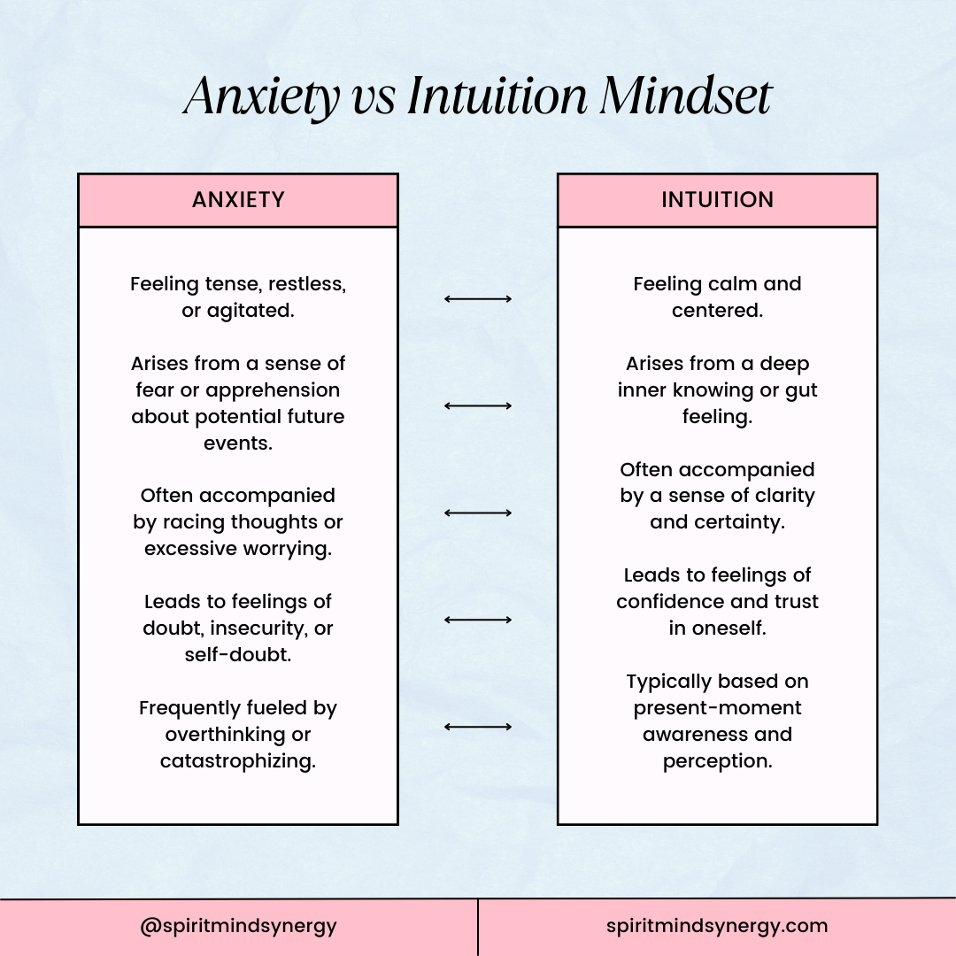 intuition vs anxiety